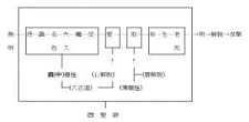 四圣谛、八正道与十二缘起之关