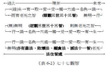 四圣谛、八正道与十二缘起之关系